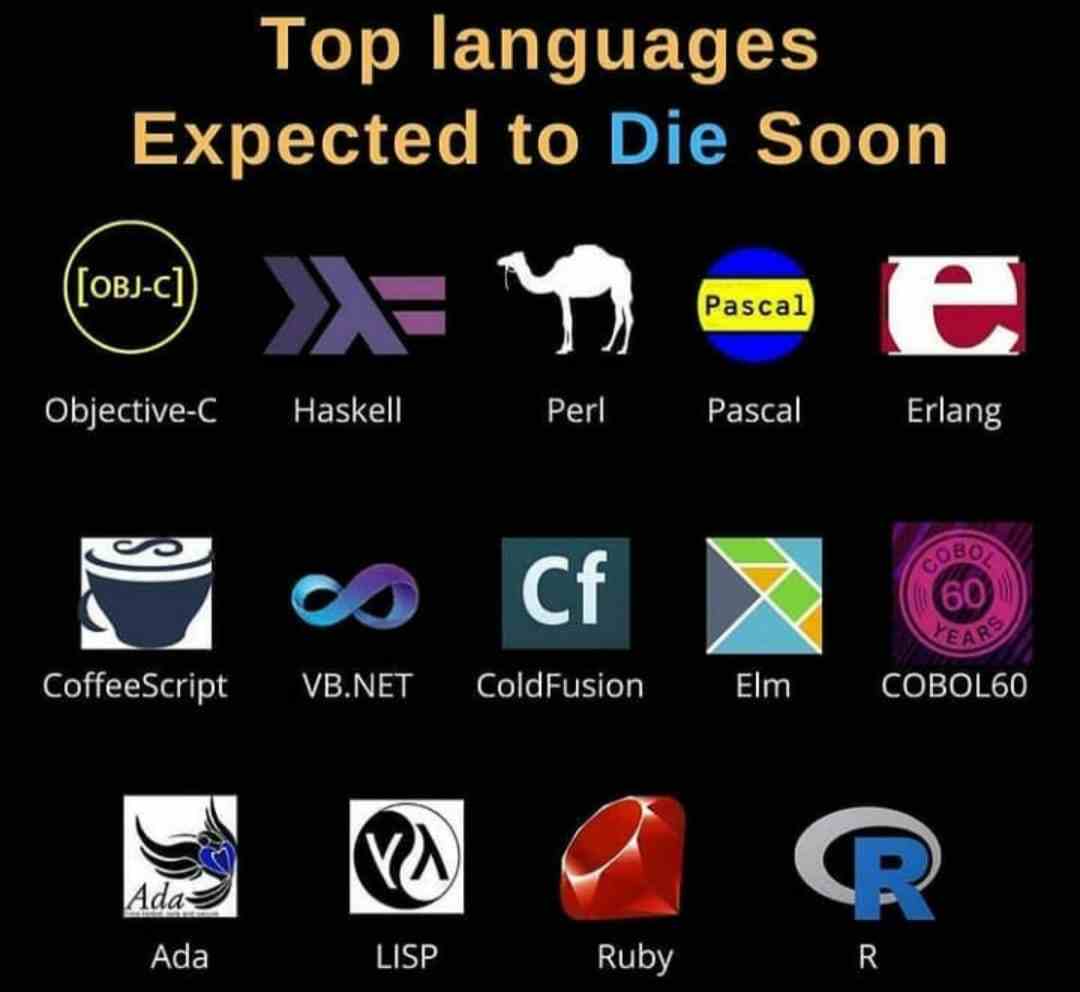 Top languages Expected to Die Soon