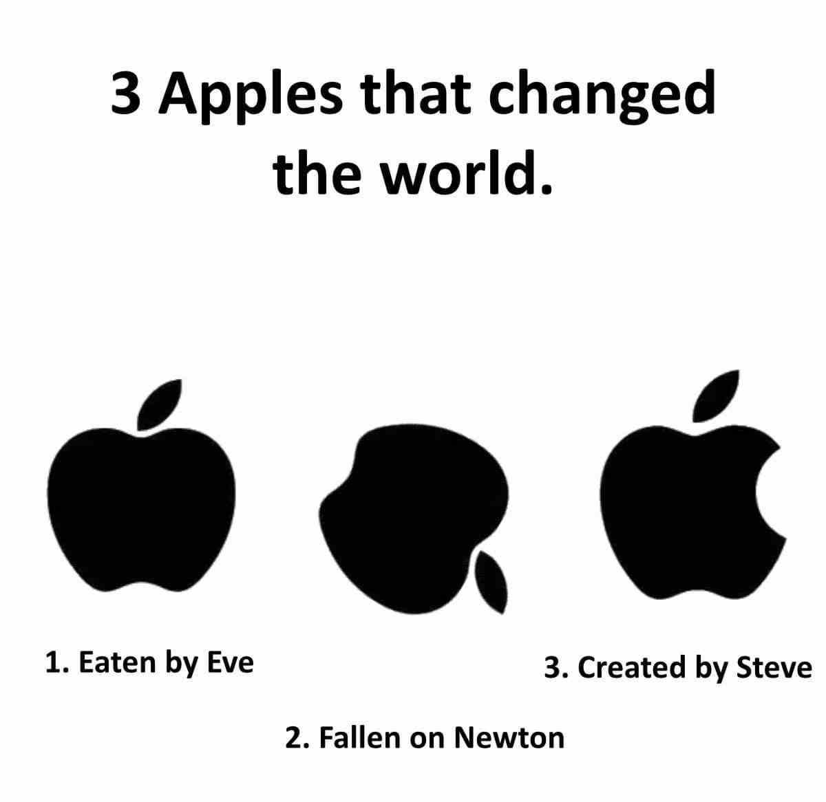 3 Apples that changed the world