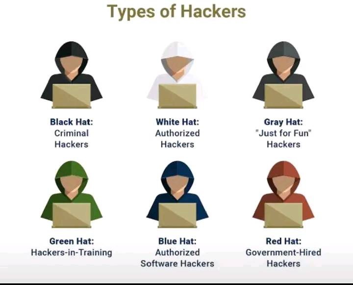 6 types of hackers hacker news