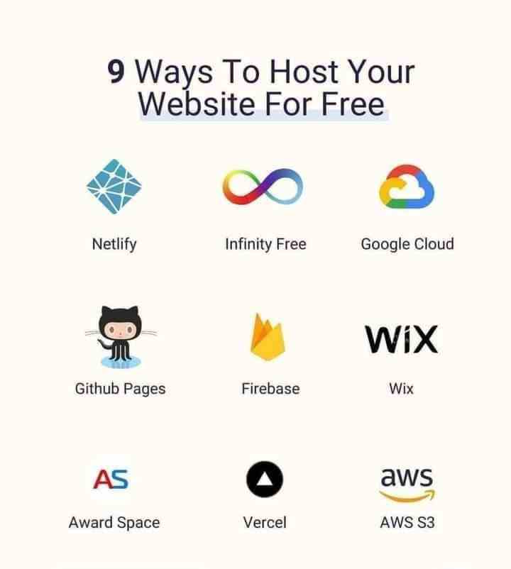 9 Ways To Host Your Website For Free