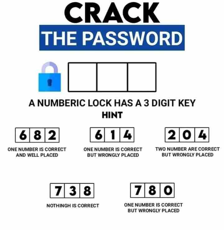 A numeric lock has a 3 digit key