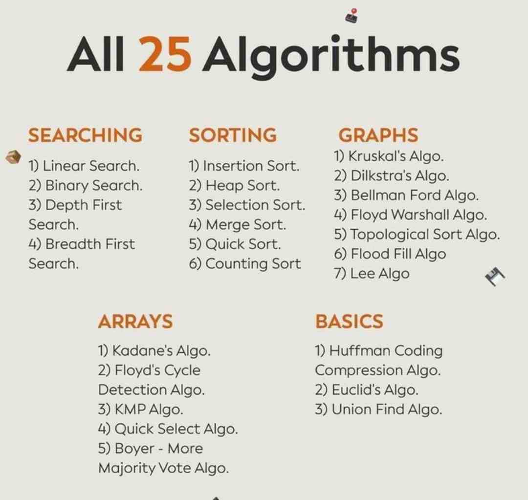 All 25 Algorithms