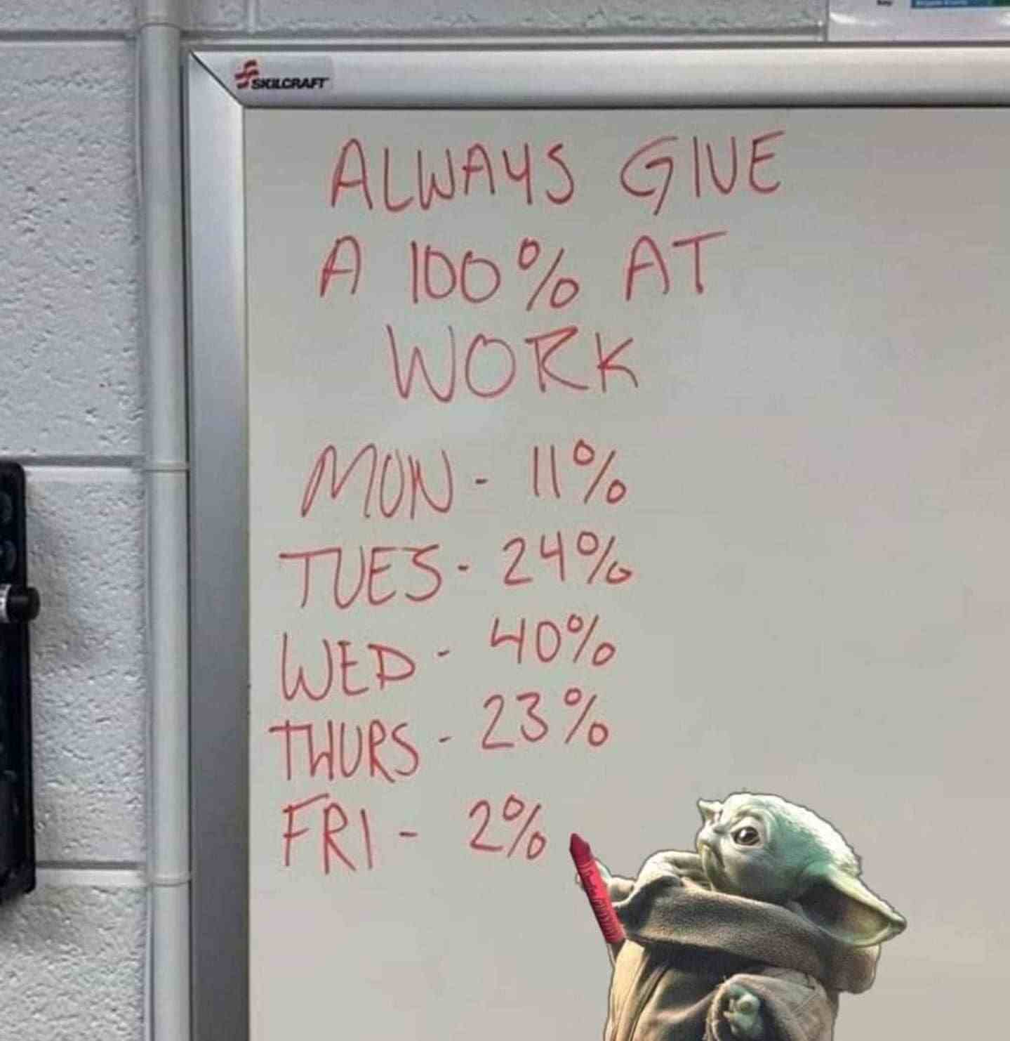 Always give a 100% at work