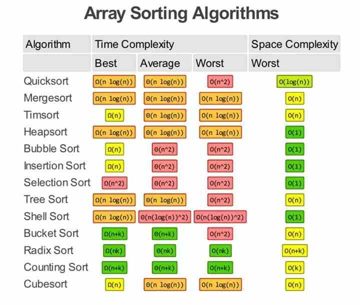 Gate Cs Que Algorithms Time Complexity Gate Cs Pyqs My Xxx Hot Girl