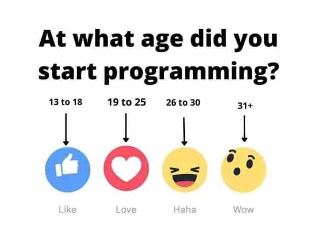 At what age did you start Programming?