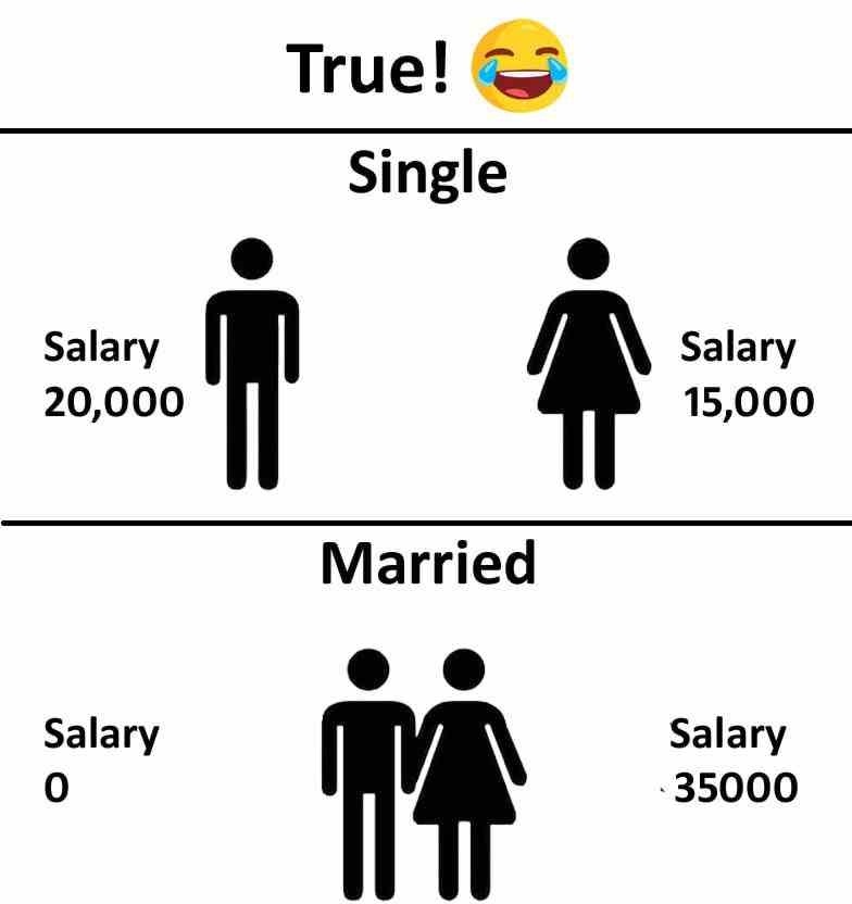 Before Married Salary after Married Salary