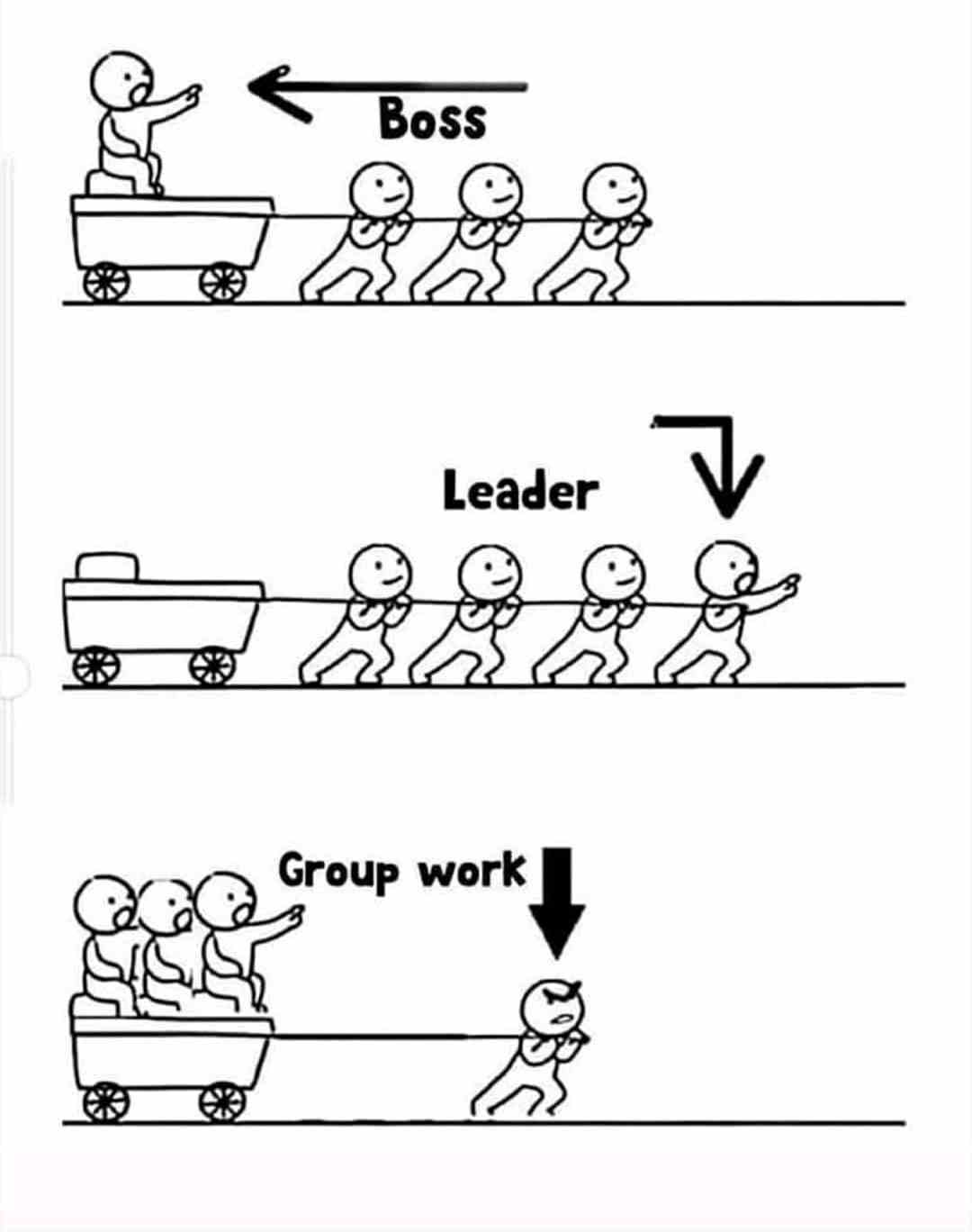 Boss Leader and Group work