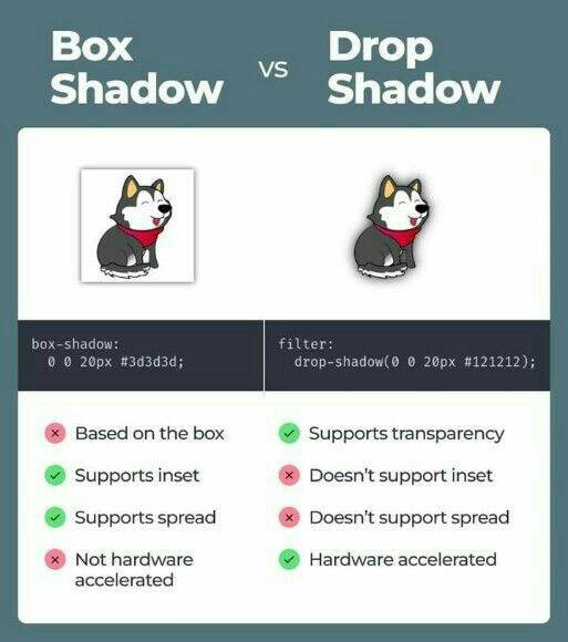 Box shadow vs Drop shadow css property Web Disciple