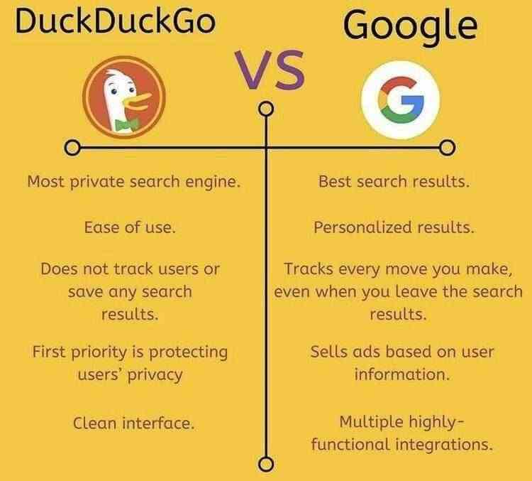 DuckDuckGo Vs Google