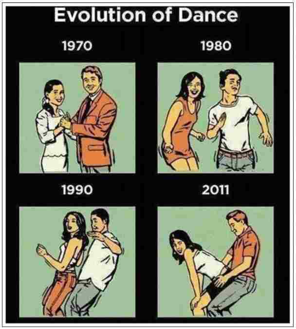 The Evolution of dance