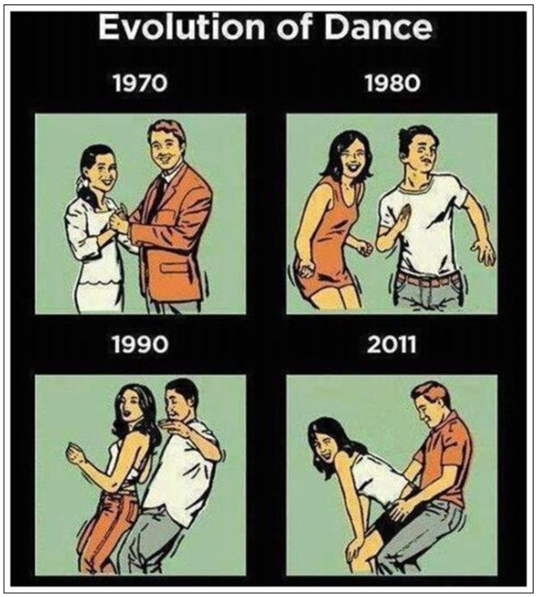 Evolution of dance
