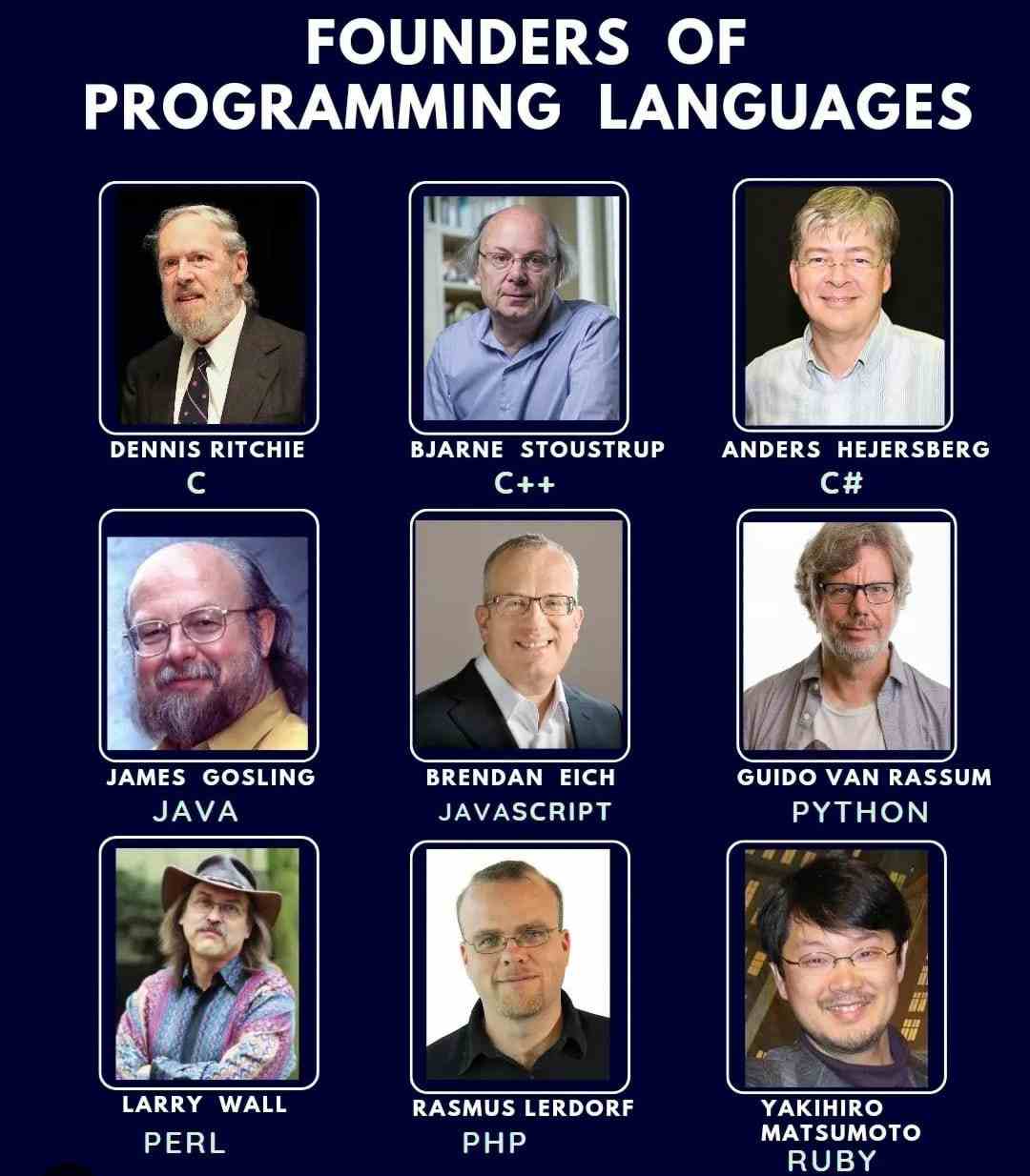 Founders Of Programming Languages