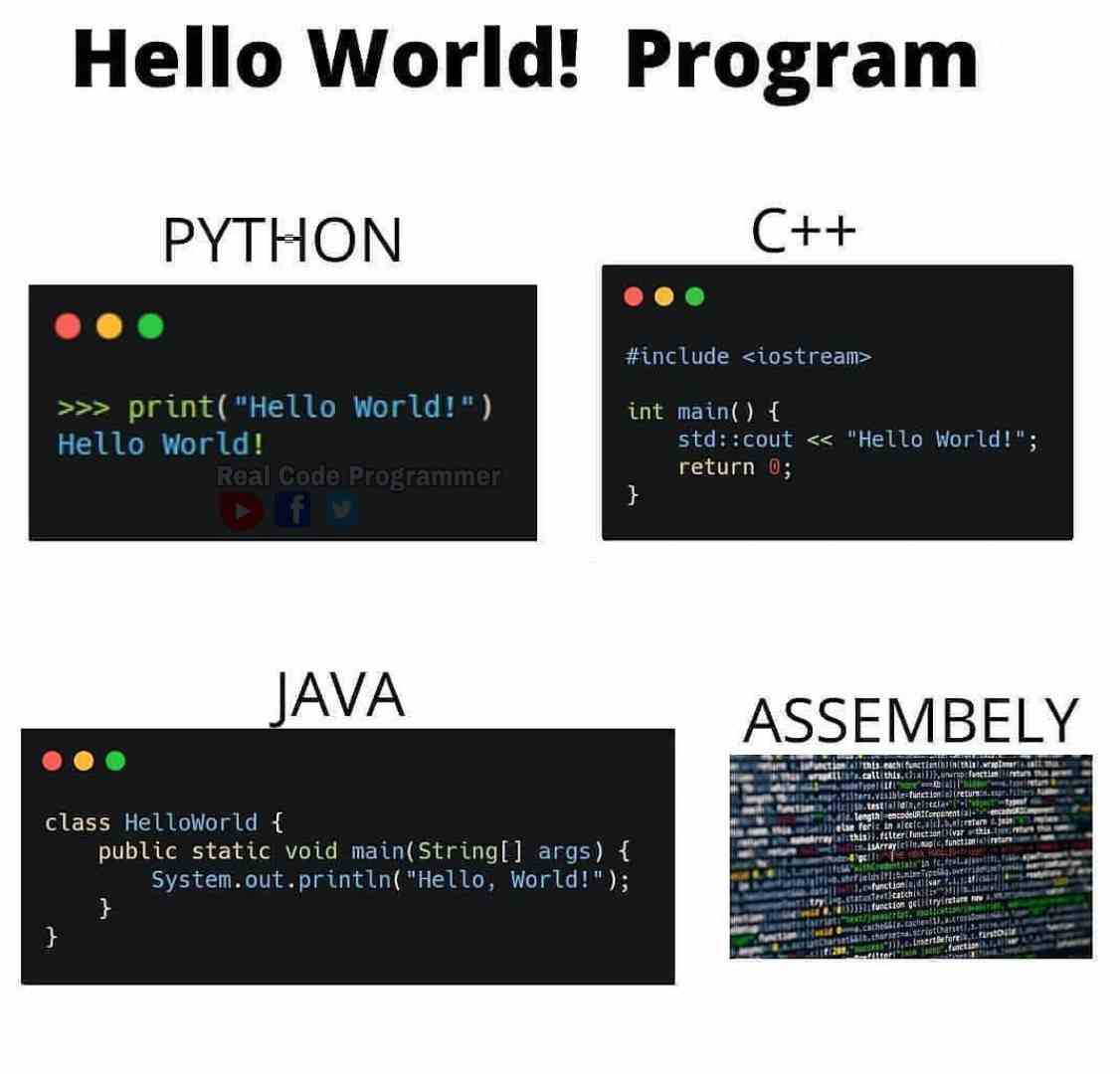 Hello World! Program