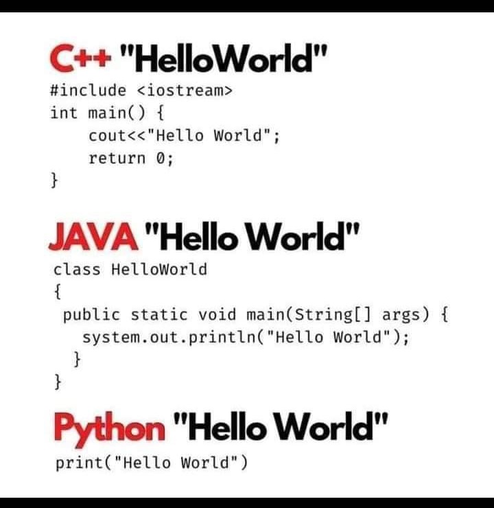 Hello world short code in C++ java Python 