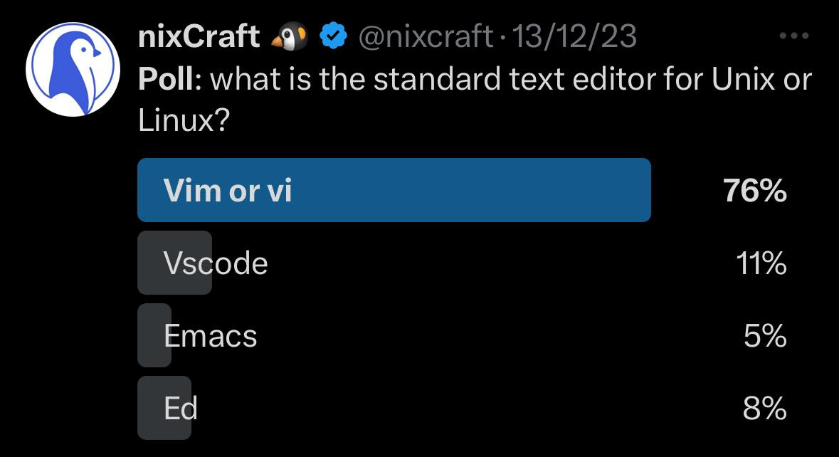 Here is the poll result what is the standard text editor for Unix or Linux?