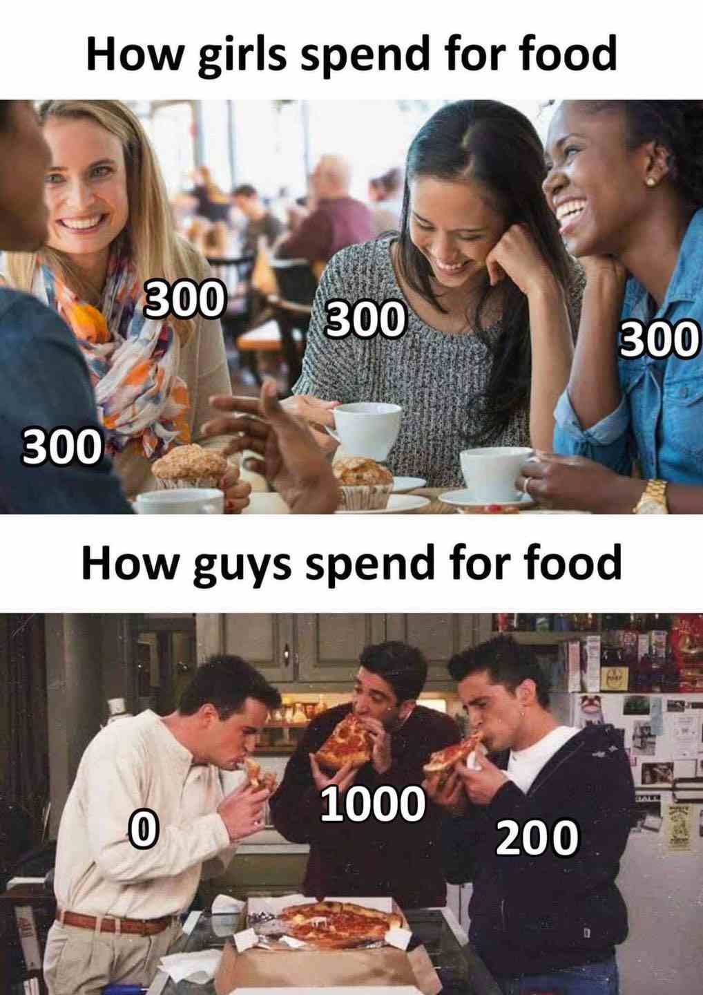 How girls spend for food vs How guys spend for food