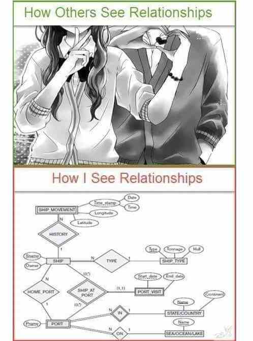 How others see Relationships & how i see relationships