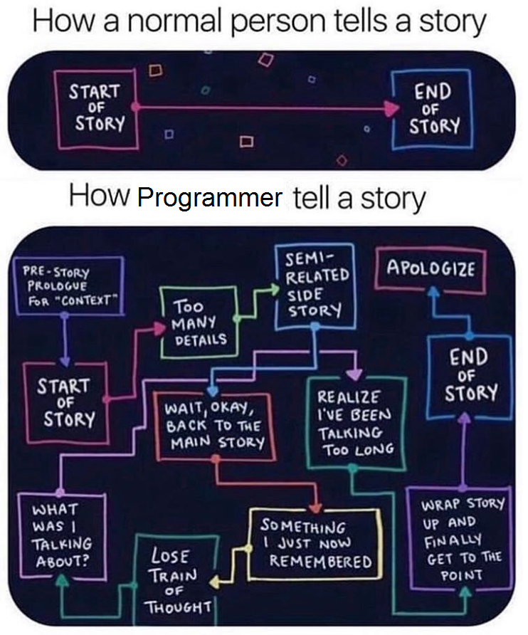 How Programmer Tell A Story