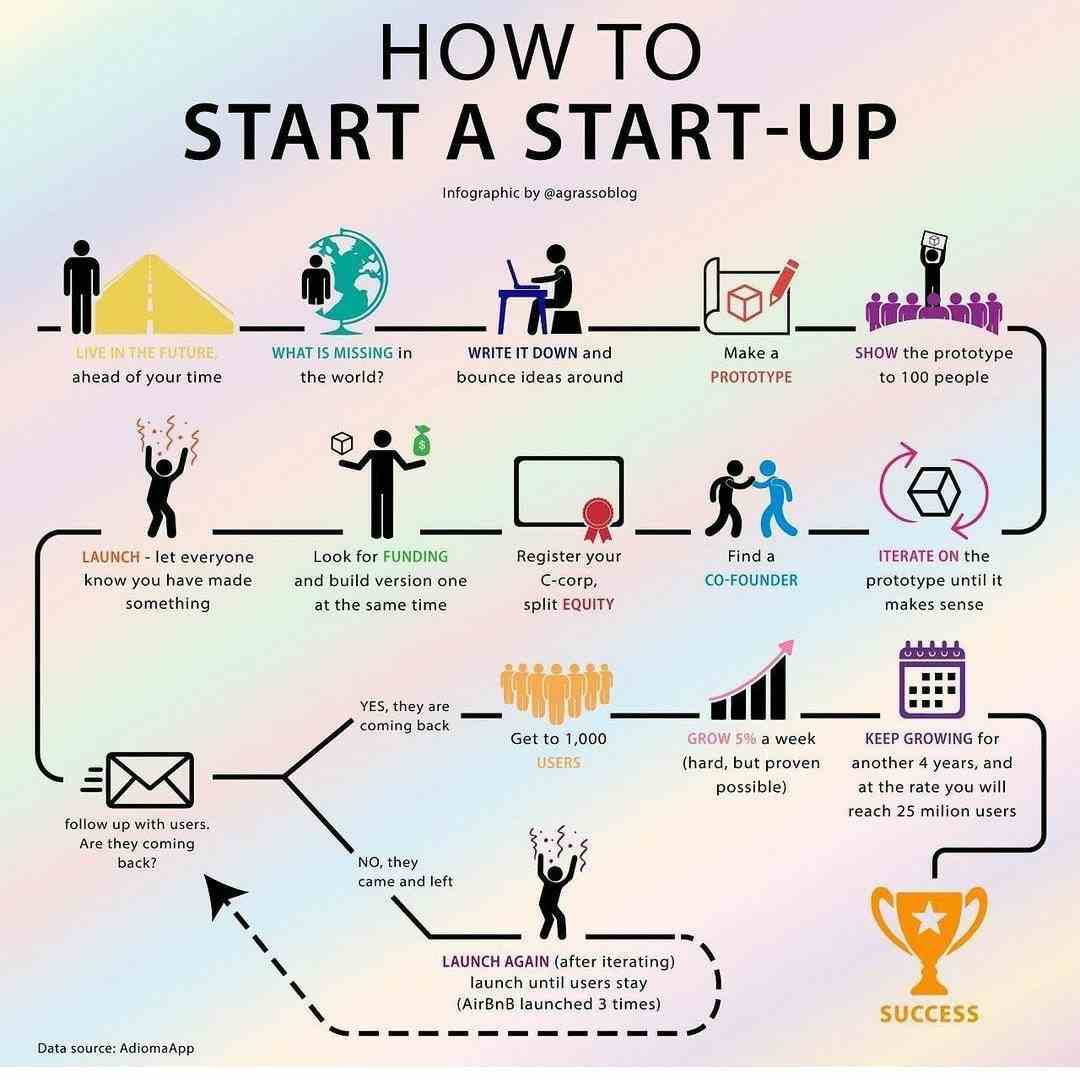How to start a start-up