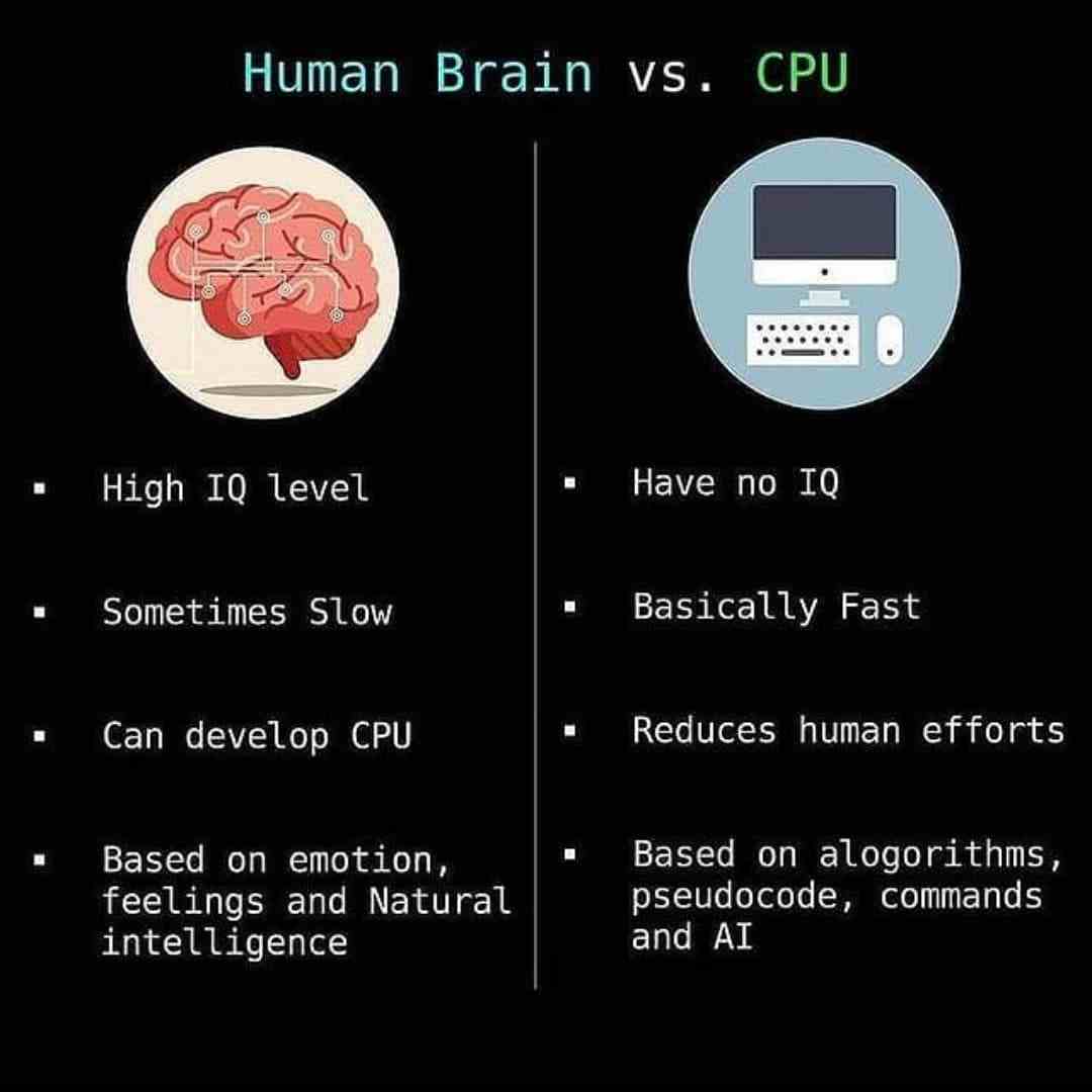 Human Brain Vs. CPU