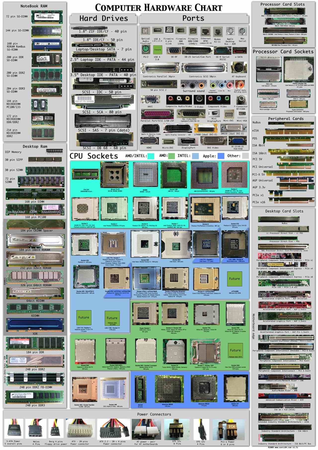 If You’re Building A PC This Chart Is All You Need