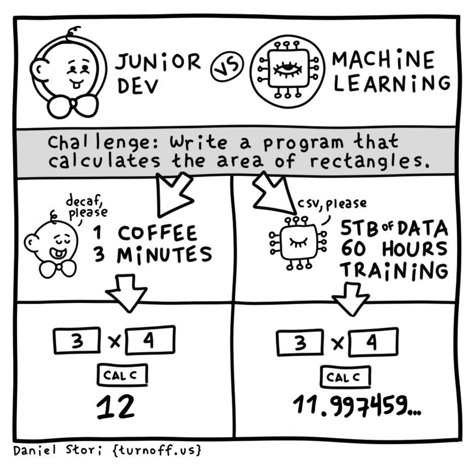 junior developer vs machine learning 