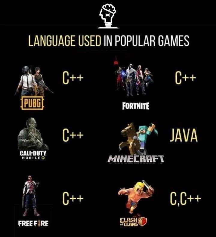Language used in popular Games