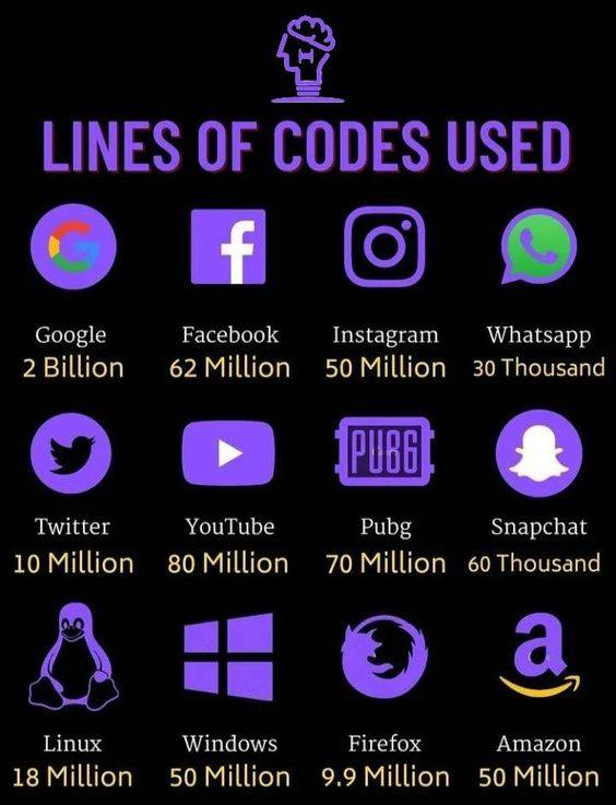 Liens of codes used