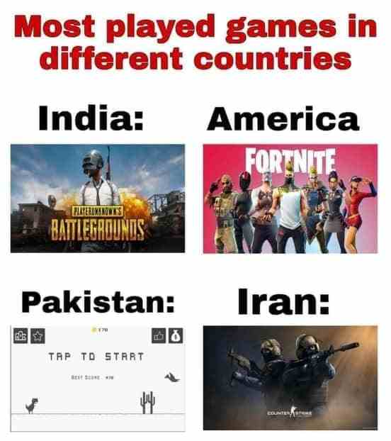 Most played games in different countries