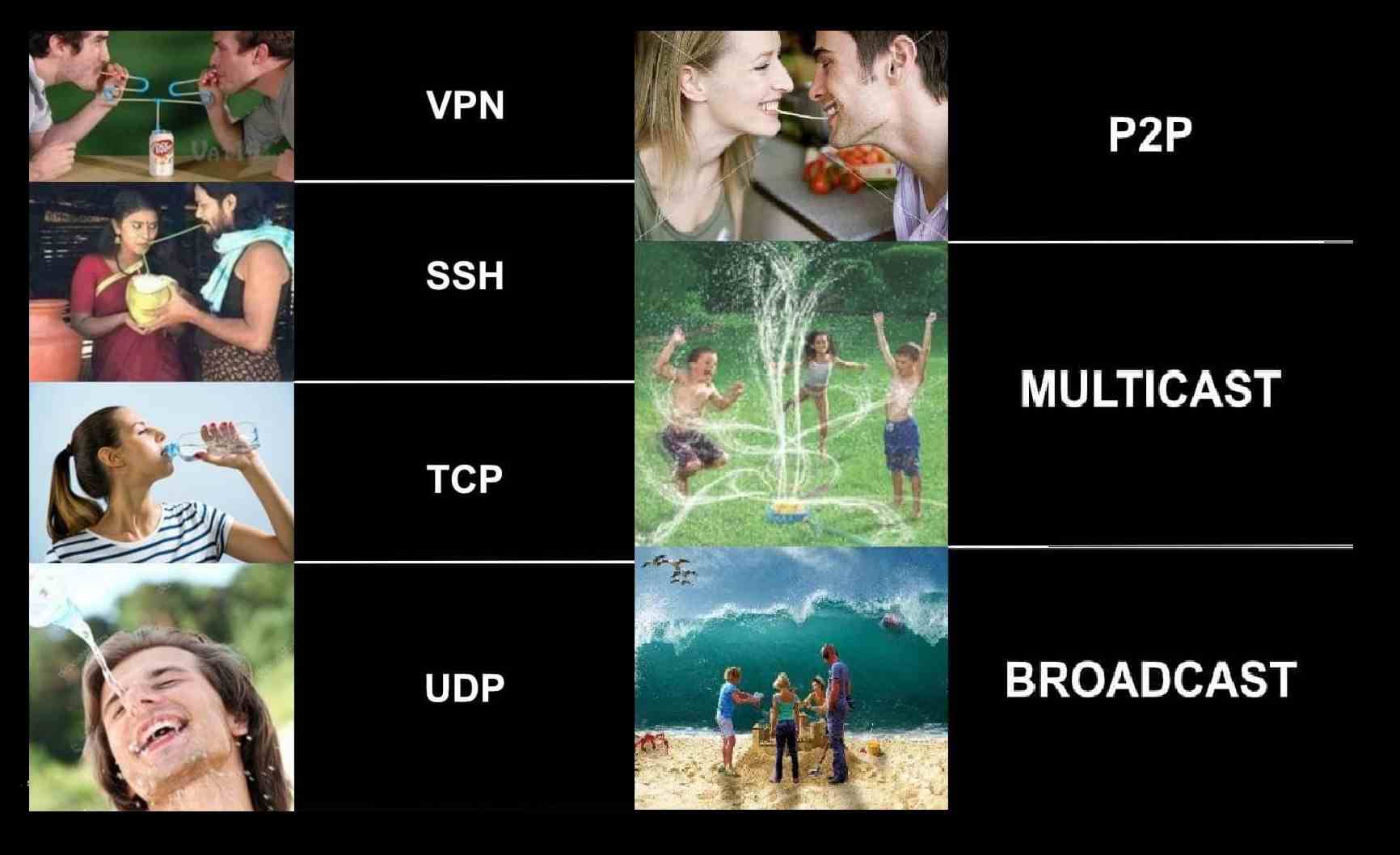 Network protocols visually explained