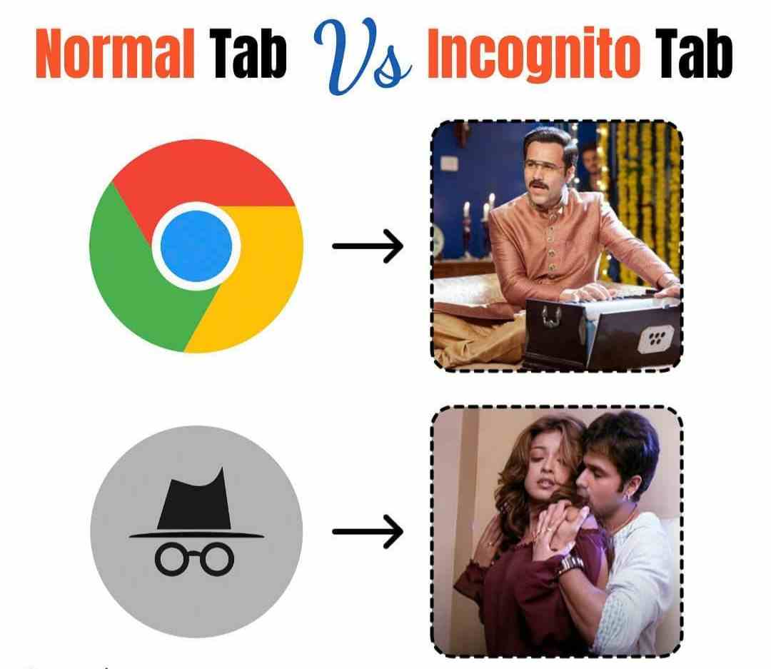 Normal Tab vs Incognito Tab