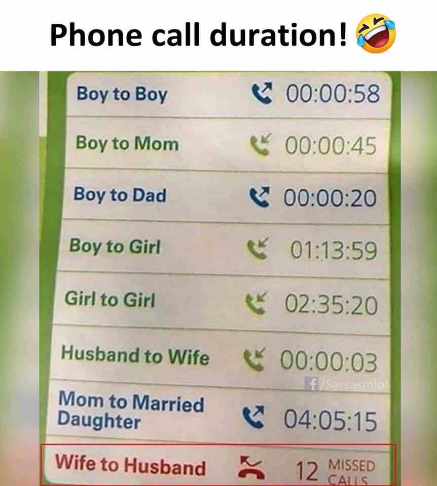 Phone call duration! wife to Husband