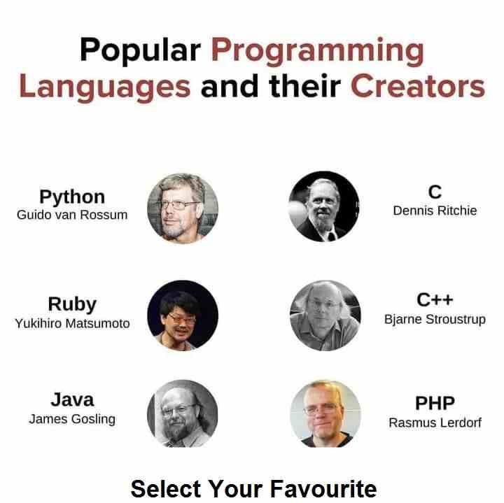 Popular Programming Languages and their Creators