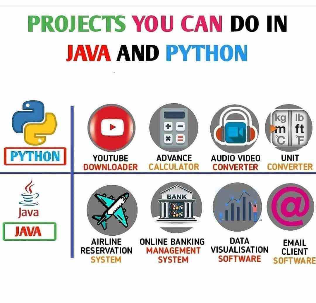Projects you can do in java and python