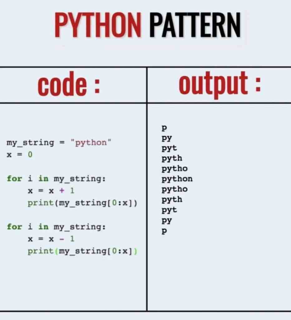 Python Pattern