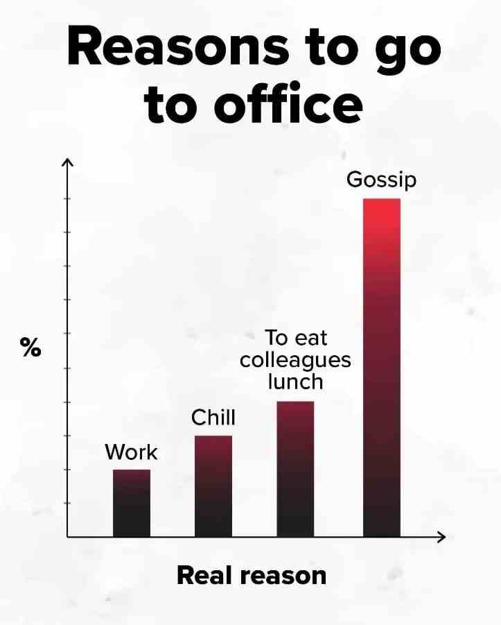 Reasons to go to office