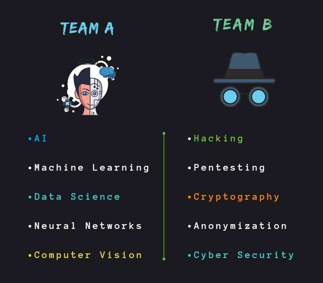 Select Team A or Team B
