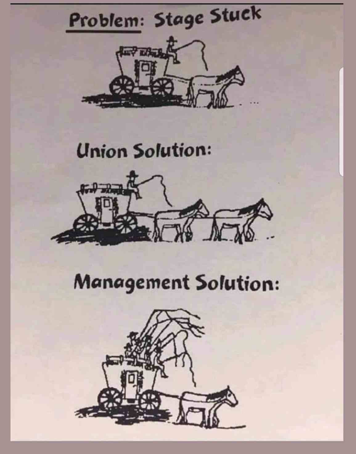 Stage stuck vs Management solution