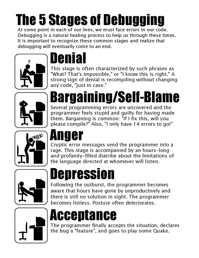 The 5 stages of debugging