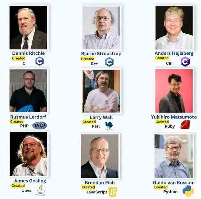 The brains behind different Programming Languages
