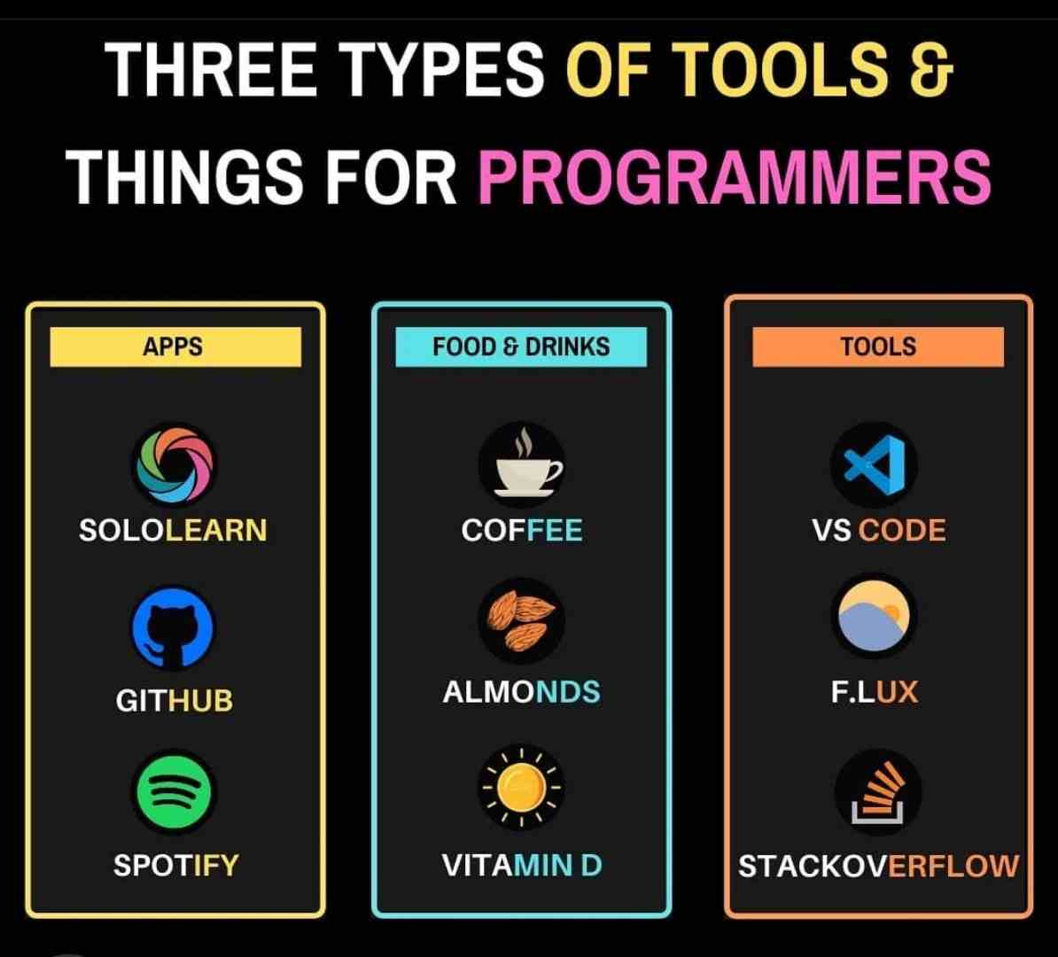 Three types of tools & things for Programmers