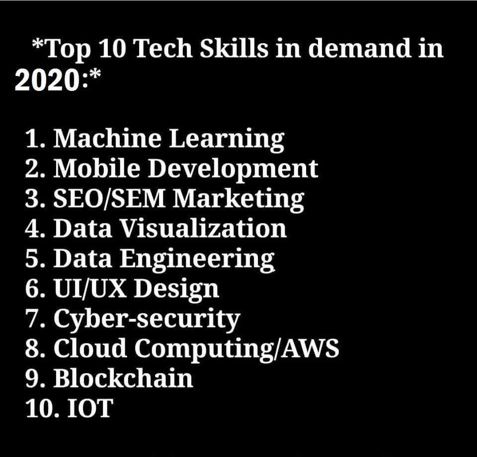 Top 10 Tech Skill in demand in 2020