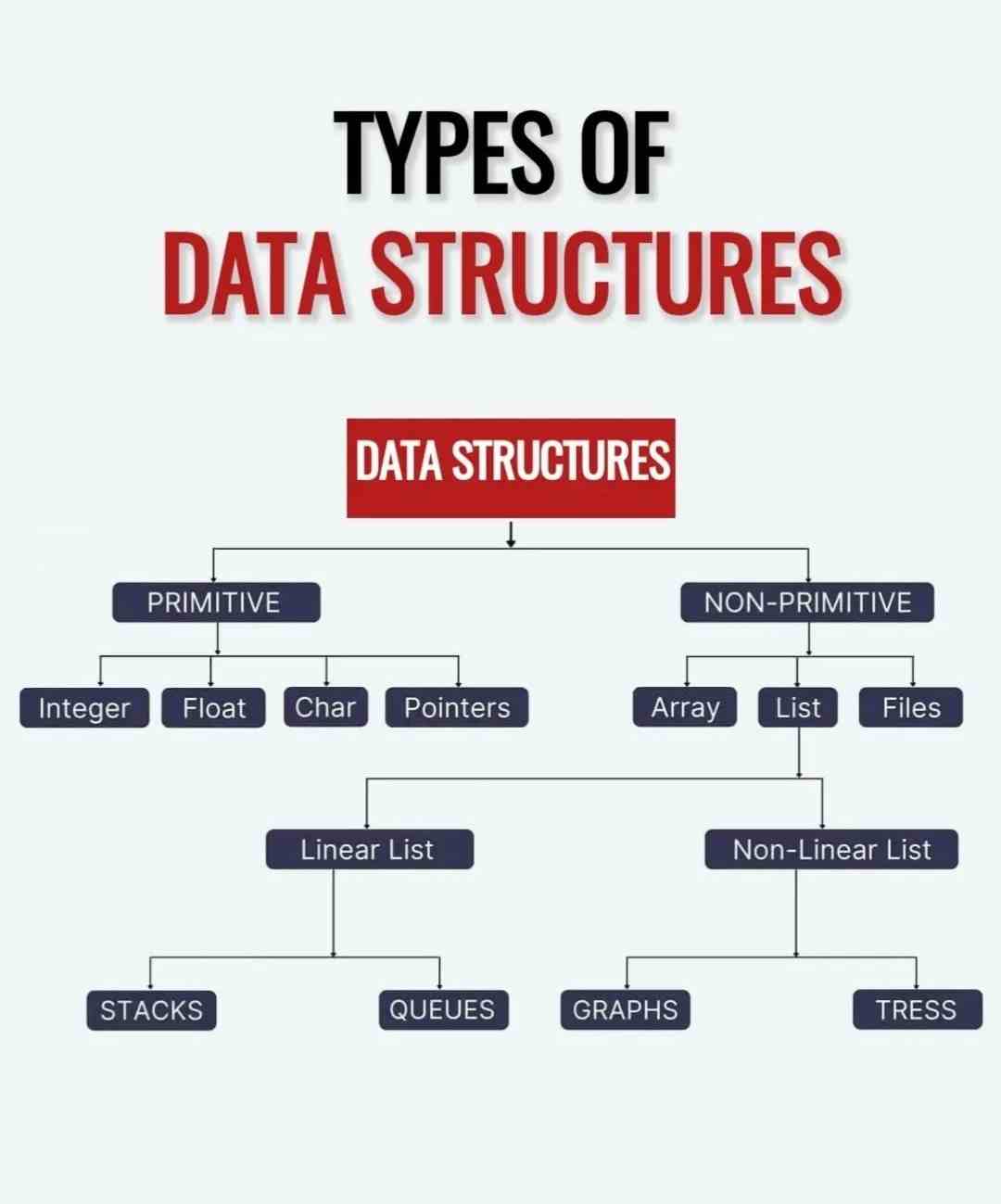 Type Of Data Structures