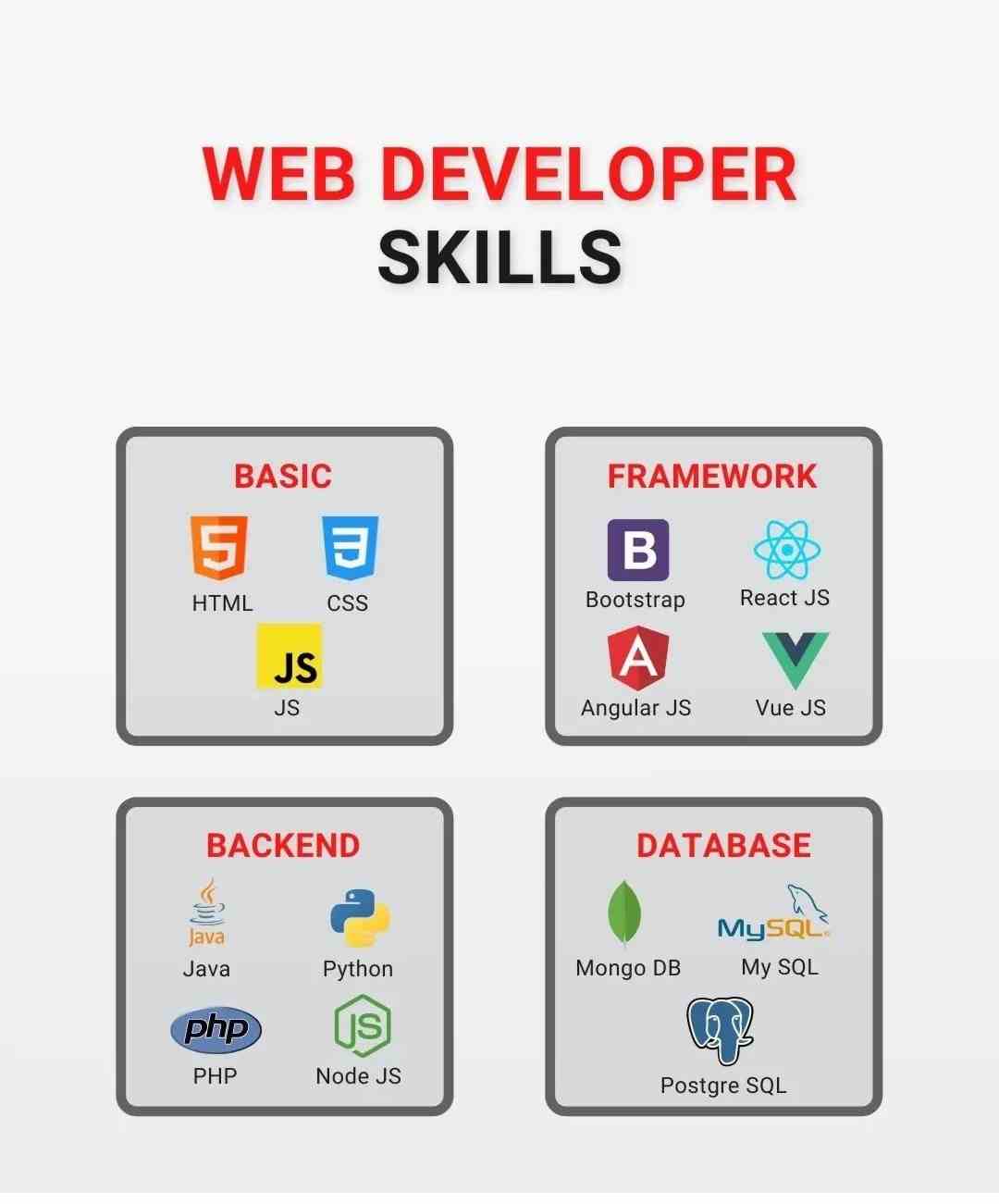Web Developer skills