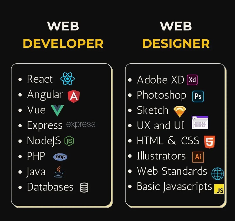 Web developer Vs Web Designer