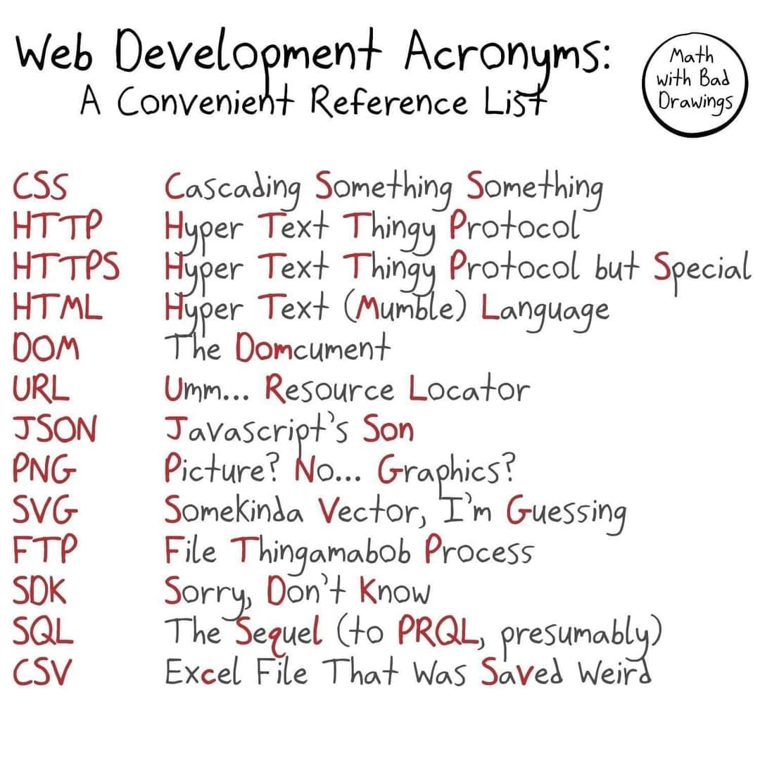 Web Development acronyms a convenient referene list