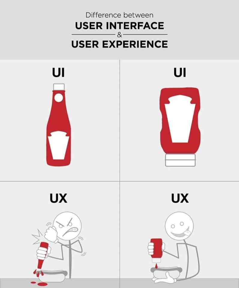 What a brilliant way to explain UI and UX!