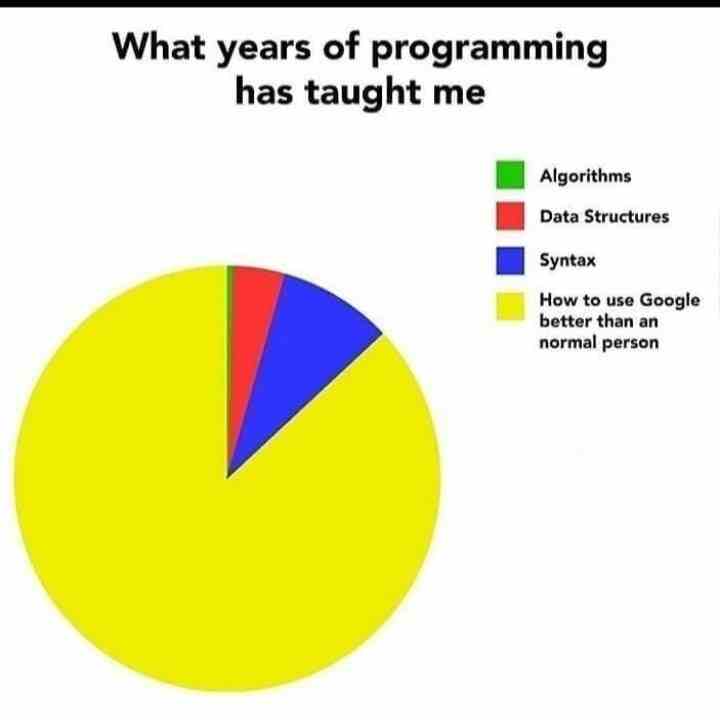 What years of programming has taught me