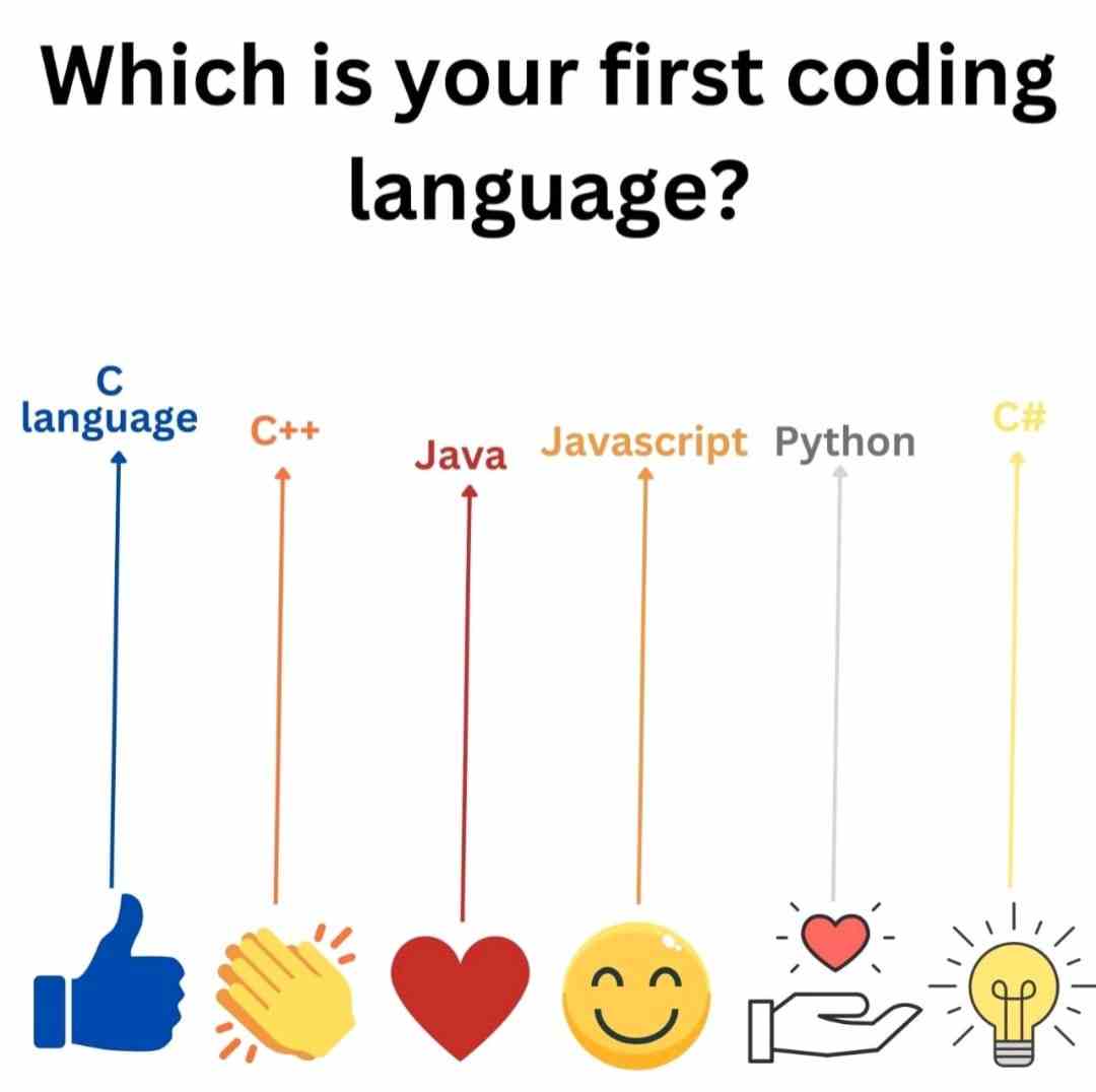 Which is your first coding language?