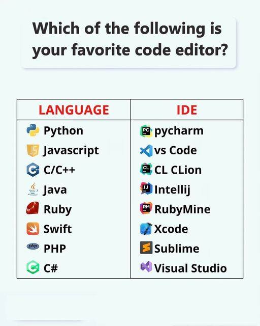 Which of the following is your favorite code editor?